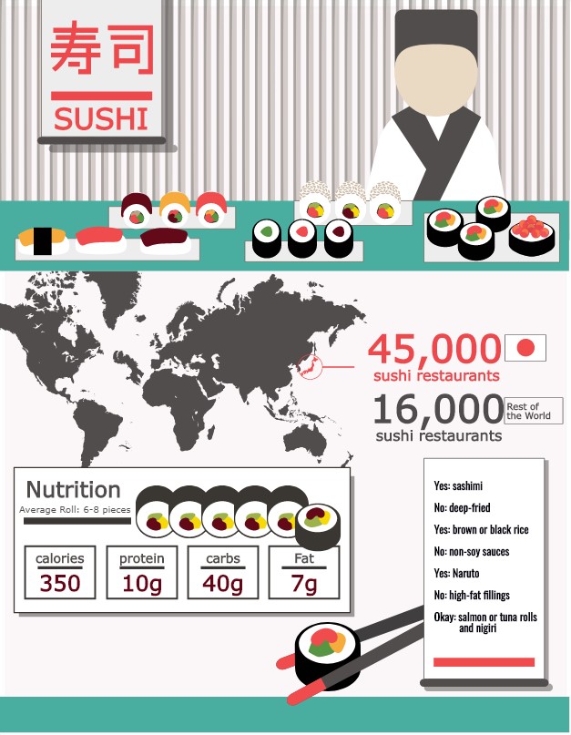 healthy sushi infographic