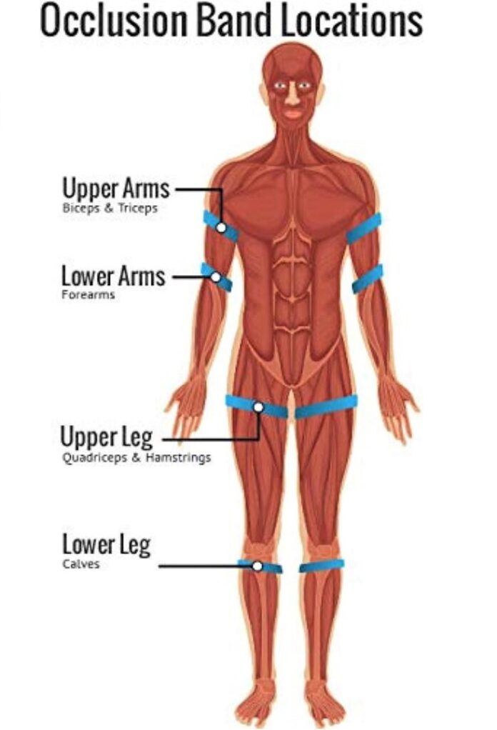 Blood Flow Restriction Training: Your Ultimate Guide - The Barbell