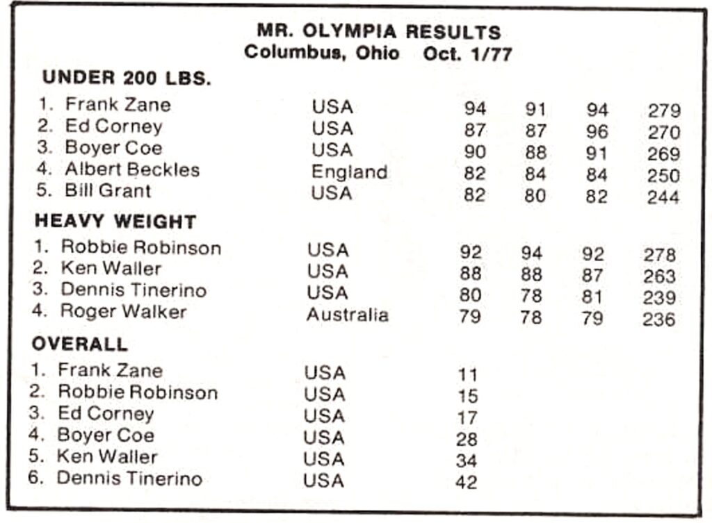 1977 mr olympia scorecard